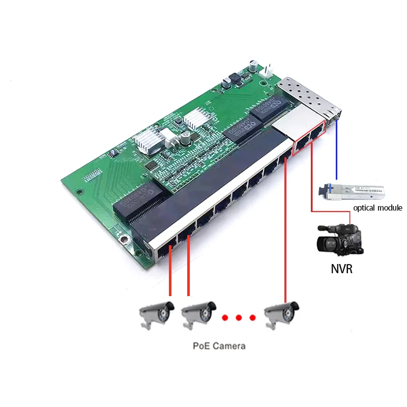 8port 1000M 802.3AT/AF POE 48V dengan 2port 1000M modul sakelar SFP dan 1port