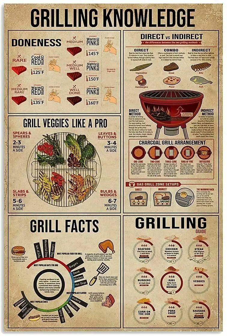 Plaque en métal rétro 'Grilling Knowledge' avec impression 'Grill Veggies Likes A Prd', pour BBQ, Bar, Restaurant, Cuisine, Salon, Garage, H sign