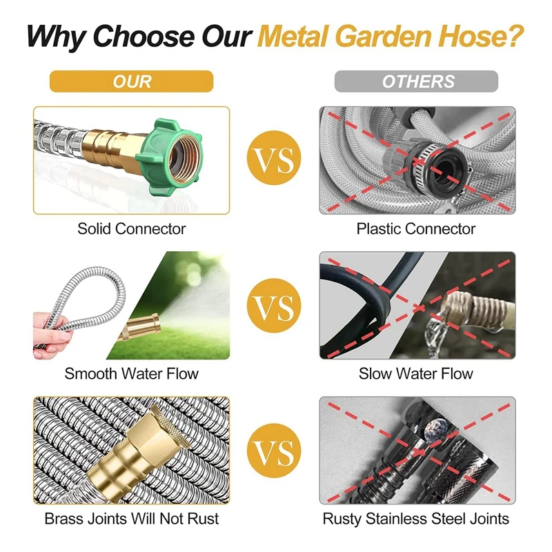 Садовый шланг, 25 футов, металлический водяной шланг с латунной насадкой, прочные фитинги, стойкий к проколу, простой в использовании и хранении, простой в использовании