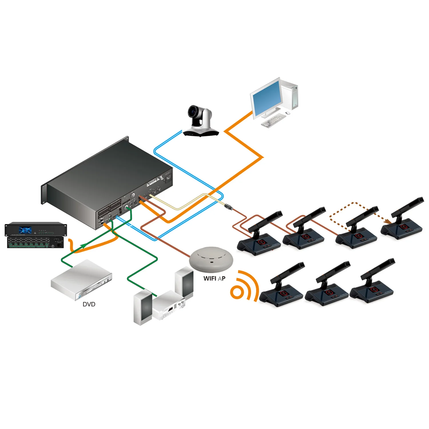 

5G цифровая конференц-система, беспроводной Wi-Fi, микрофон, камера, хост-усилитель мощности, динамик, полный комплект, поставщик системы