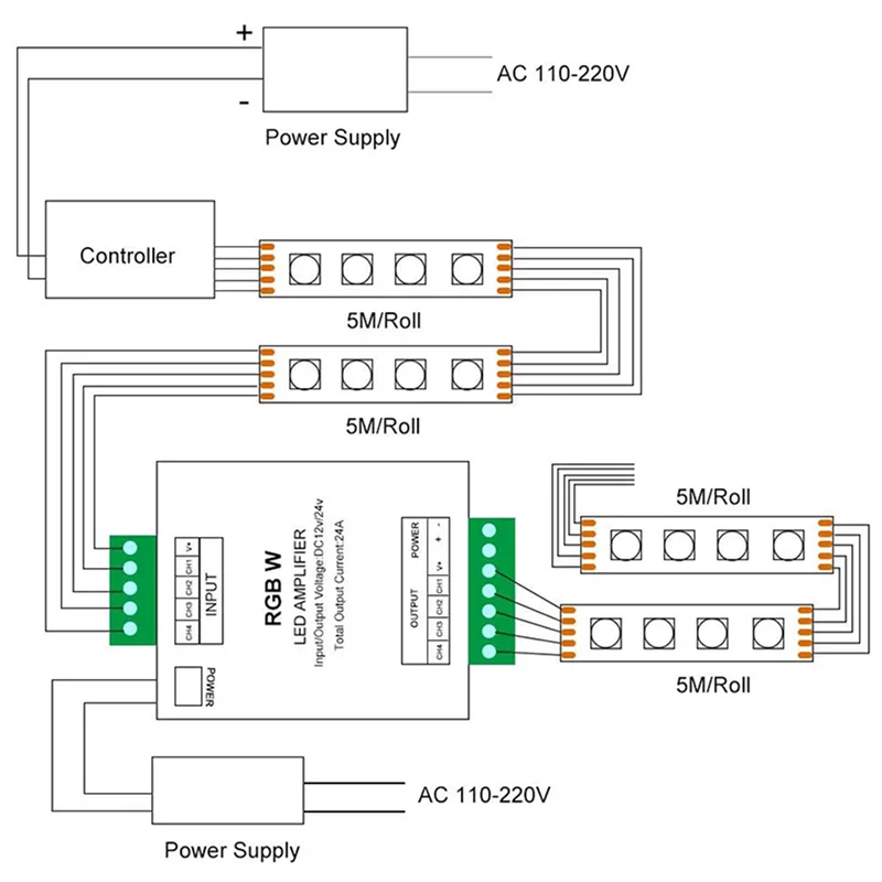 ABGR-5X RGB/RGBW 5050 LED 스트립 증폭기 컨트롤러는 4Pin/5Pin DC12V/DC24V 5050SMD LED 스트립과 함께 작동합니다.