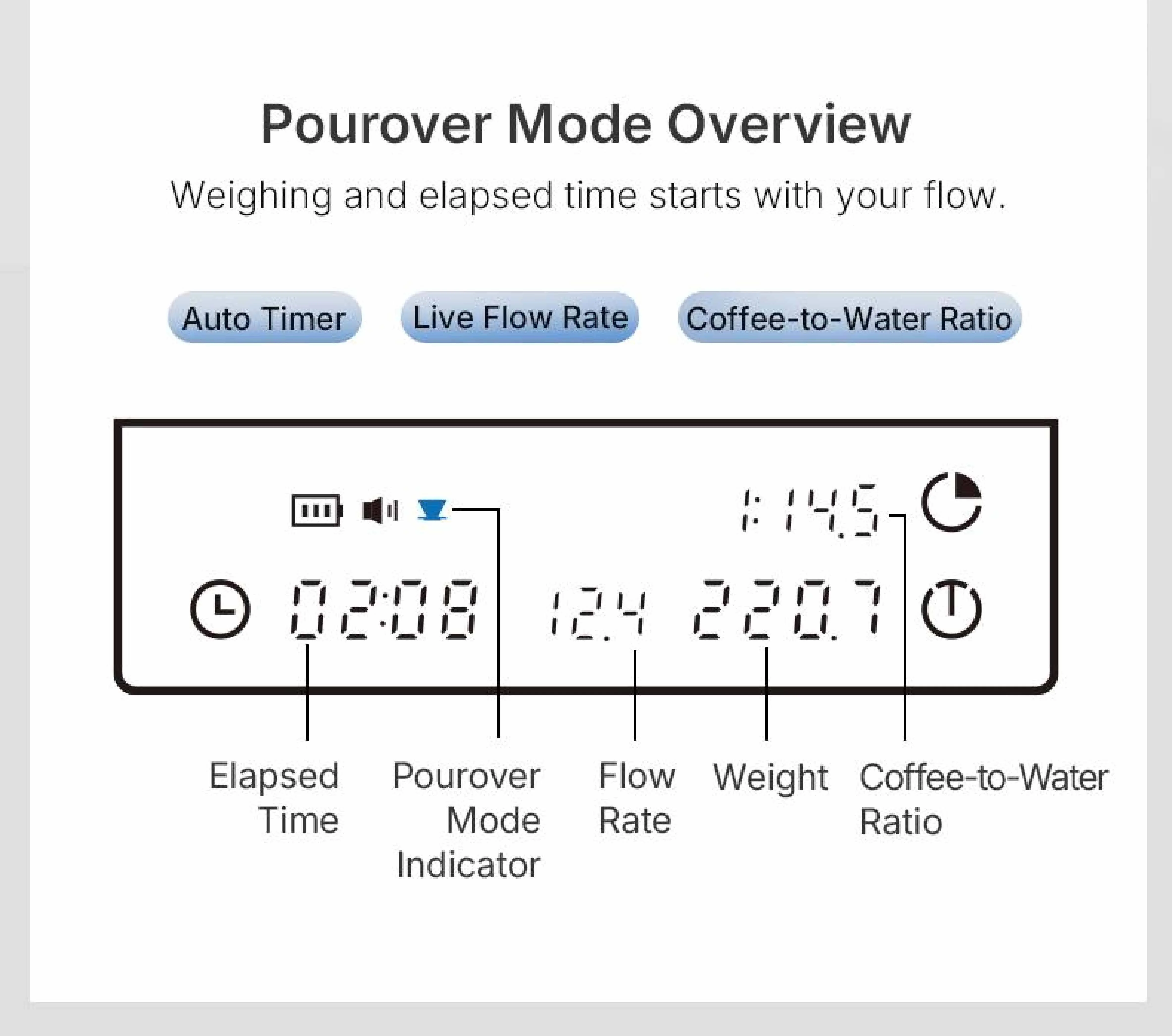 TIMEMORE Black Mirror Basic 3 Kaffeewaage Küchenwaage Digitale Waage Mini-Wiegeplattform Schlanker Intelligenter Leichtgewicht – Detail 11