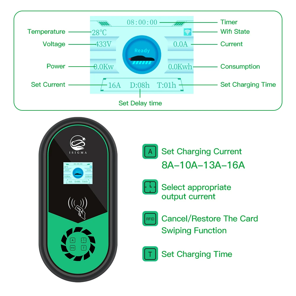 ERDAN 32A 3P 22KW Type2 IEC62196-2 EV Charging Station Wall-mounted EVSE RFID Card WiFi Monitoring App Remote Control Wallbox