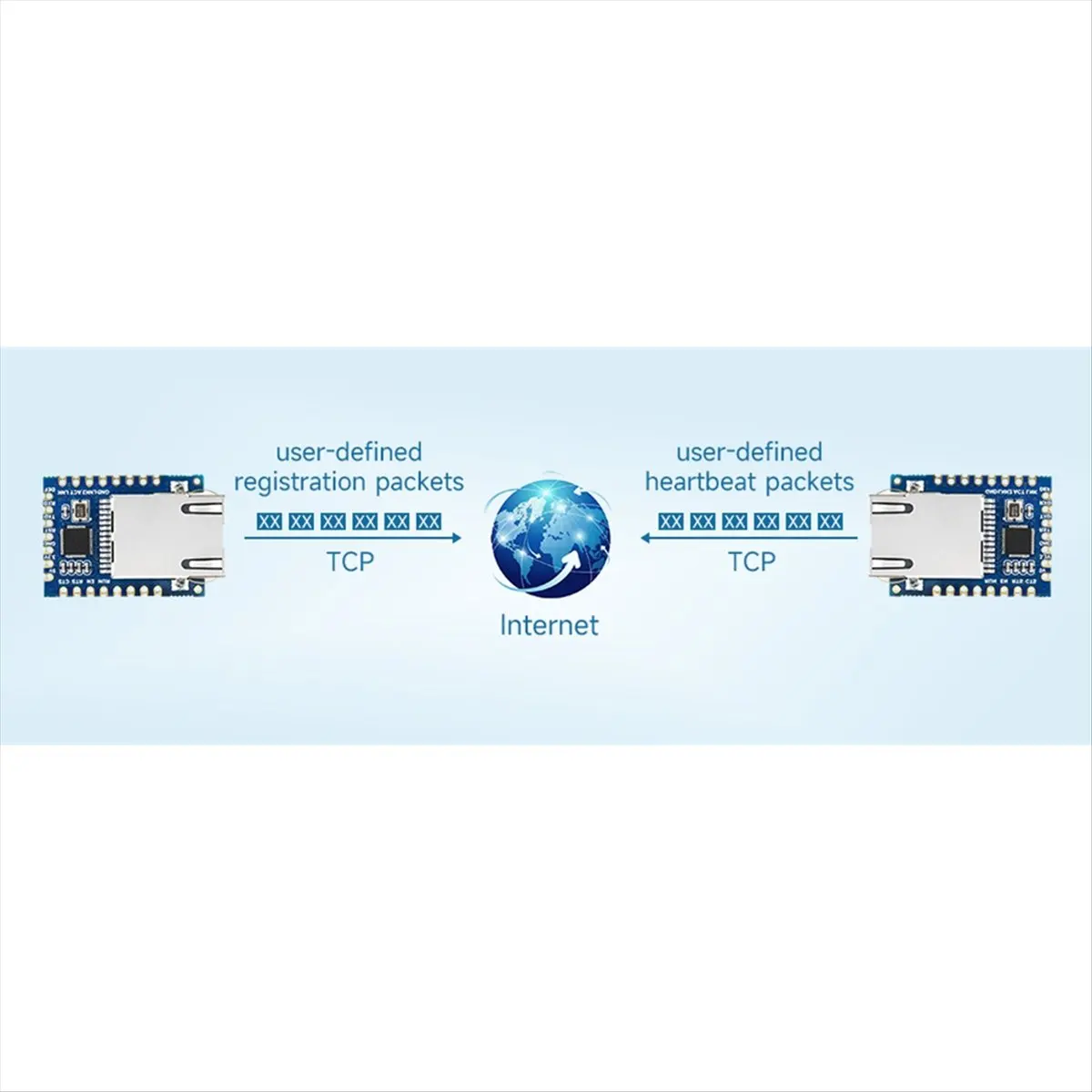 Module Mini A48U UART vers ETH (B), TTL UART vers Ethernet, avec trous rainurés et conception en or immergé, hautement intégré