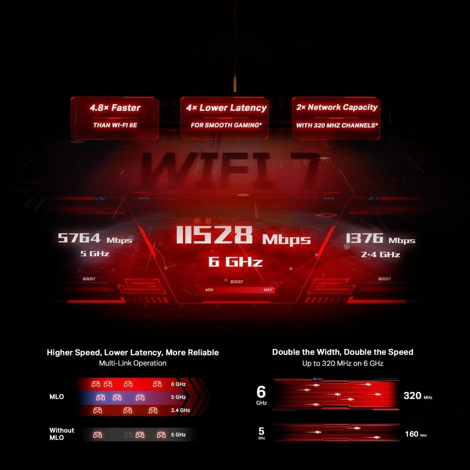 

Трехдиапазонный игровой Wi-Fi 7 роутер Archer GE800 (BE19000) | 12-стримовый | 2×10G + 4×2.5G порта, USB 3.0 | Турбоускорение