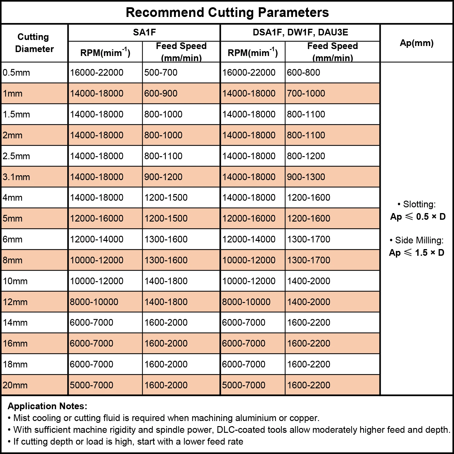 Dreanique 1 Stück 3,175 4 6 8 mm Einzelschneidfräser aus Vollhartmetalllegierung, Fräser mit DLC-Beschichtung für Aluminium – Detail 10