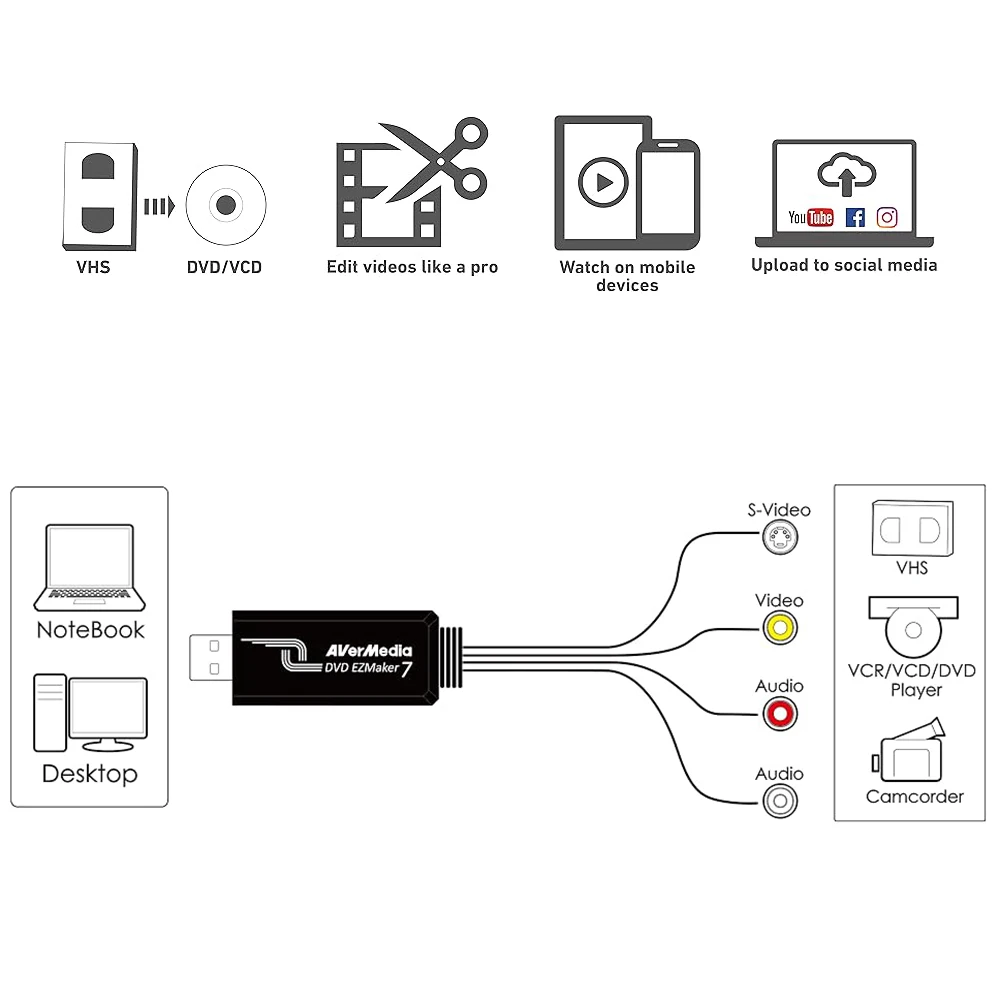 Per AVerMedia C039 Scheda di acquisizione video DVD VCD EZMaker Scheda di acquisizione USB con SDK per il secondo sviluppo AV SD Grabber Multimedia