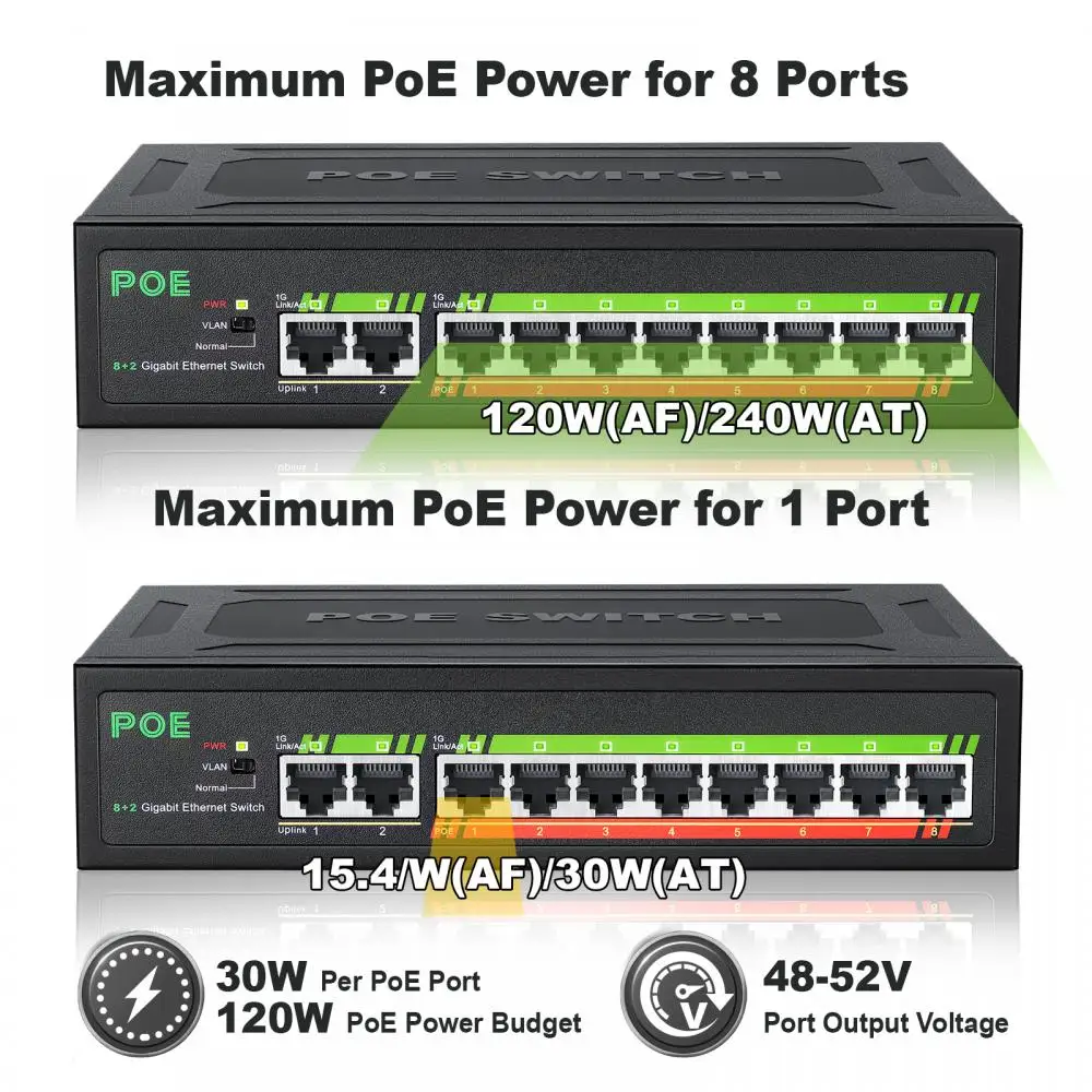 مفتاح شبكة إيثرنت ذكي POE ، Mbps ، 10 منافذ ، 8 PoE plus 2 UpLink IEe802.3af ، عند 65 واط ، 52 فولت ، قوة مدمجة لكاميرا IP