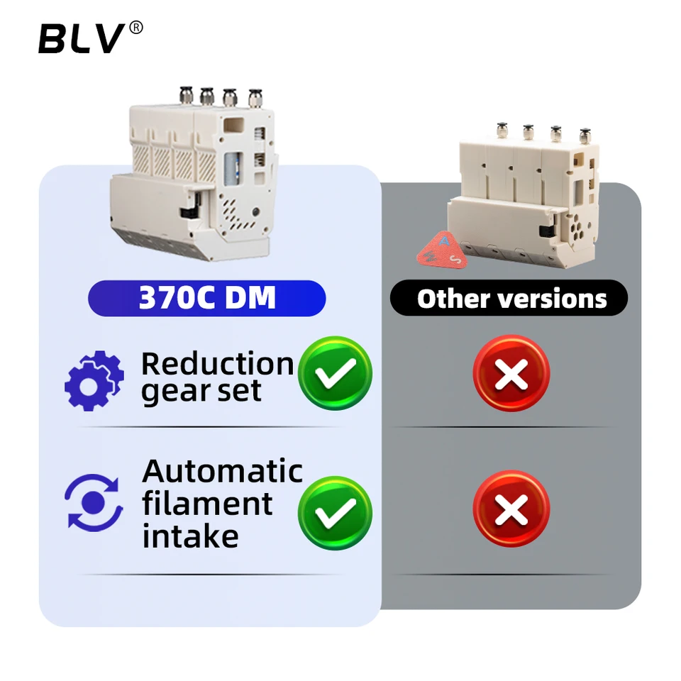 BLV BMCU 370C DM 370C Dual micro switch High torque version