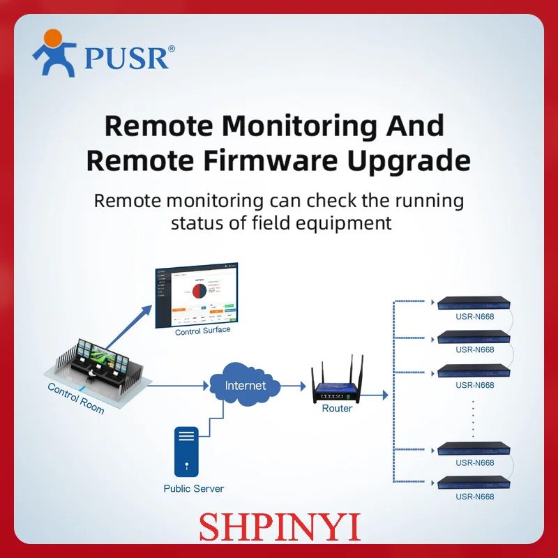 Программное обеспечение Homekit Zigbee 9 24 В Ce Rohs 2 года Usr N668 8 портов Модуль управления бытовой техникой Переключатель 2 Новый список