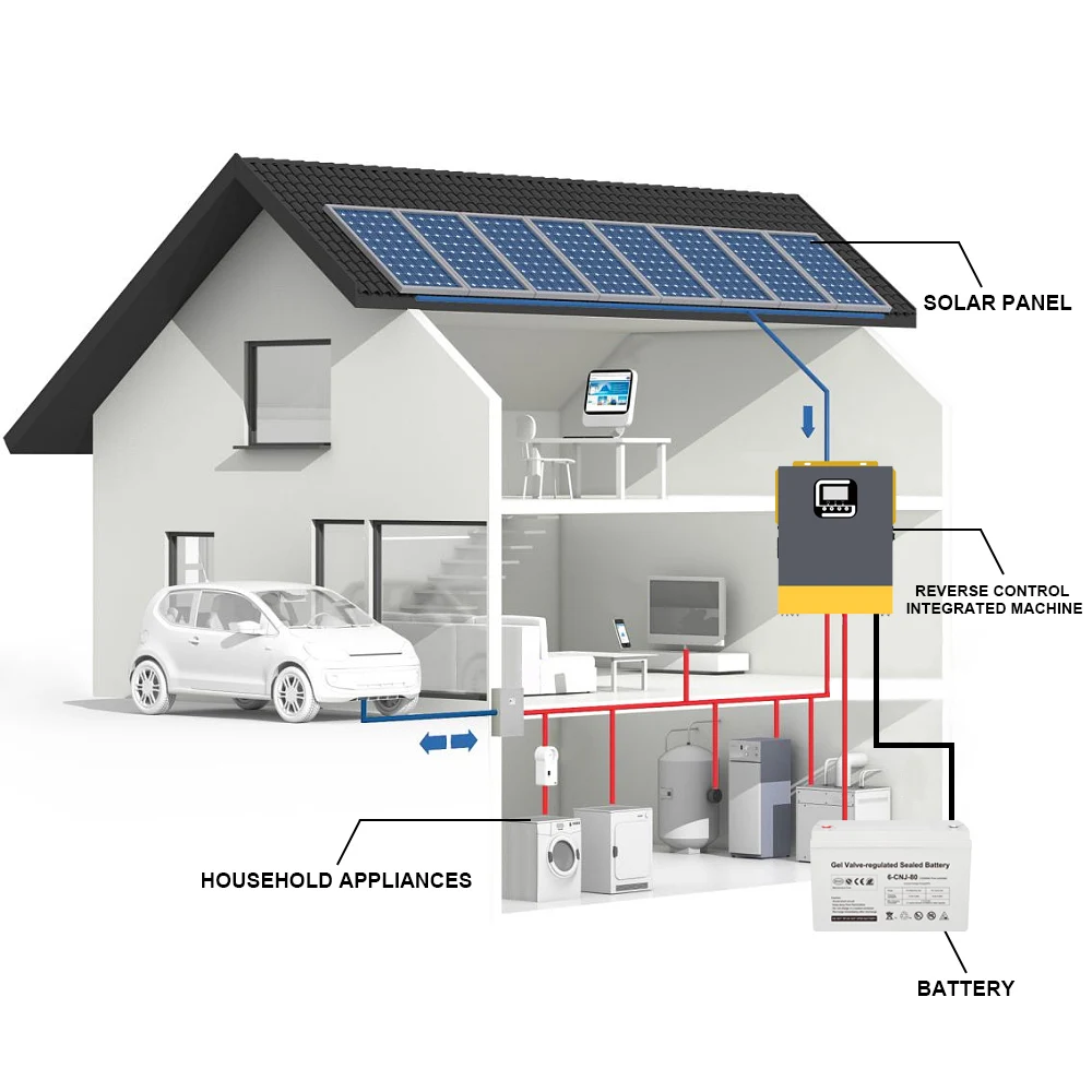 Full off-grid solar system 1Kw solar home generator system kit