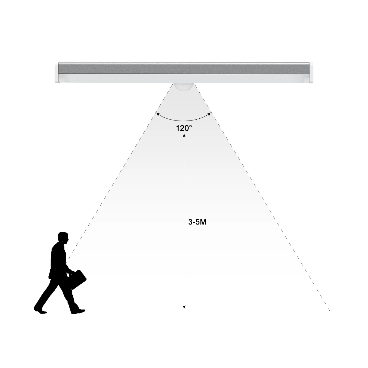 Aluminum LED Tube Bar NightLight with Motion Sensor 5V USB Rechargeable Dimmable Room Aisle Tube Detector Induction Cabinet Lamp