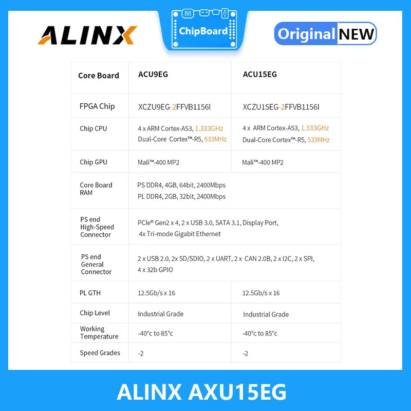 ALINX AXU15EG: Xilinx Zynq UltraScale + MPSoC ZU15EG FPGA บอร์ด FMC HPC