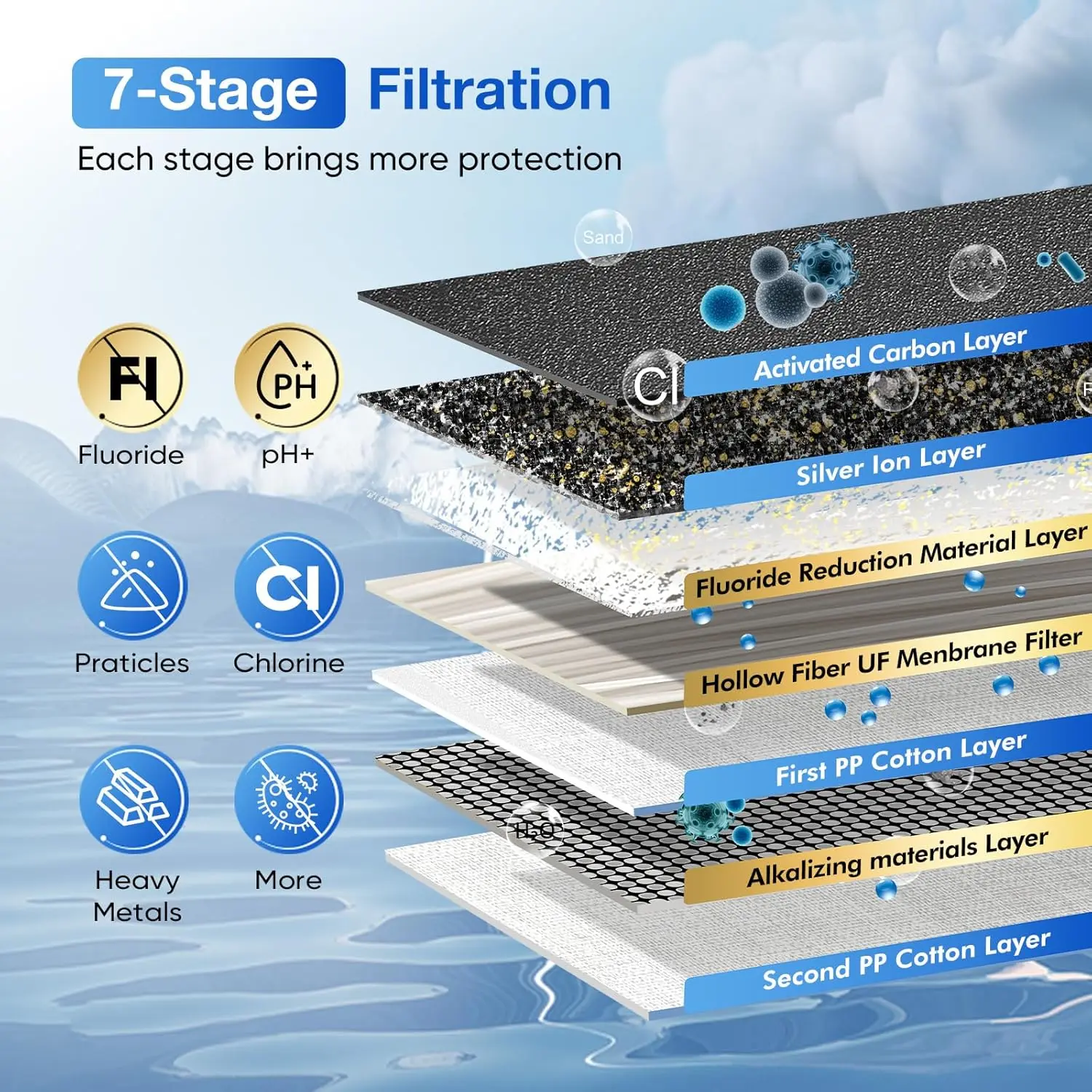 Sistema de filtro de agua con 4 filtros, espiga de nivel de agua de Metal y soporte, 304 St