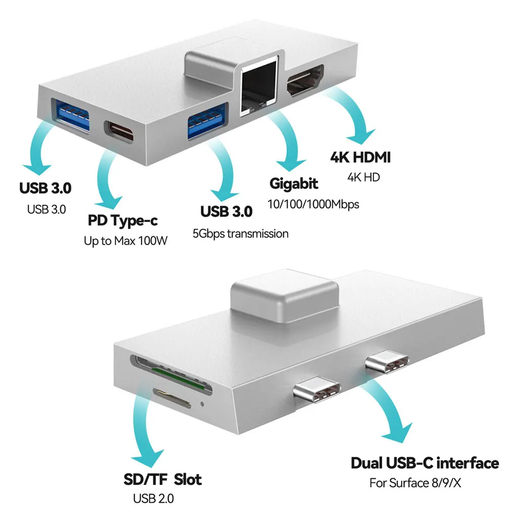 Tebe 7 IN 1 USB-C Docking Station for Surface Pro 8/9/X Dual Type-c to 4K HDMI-Adapter Gigabit RJ45 SD/TF Card Reader Hub