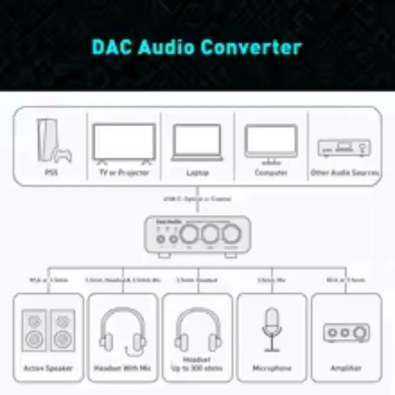 Thumbnail 4 - #39 Ranked Headphone Amplifiers Picks in 2026