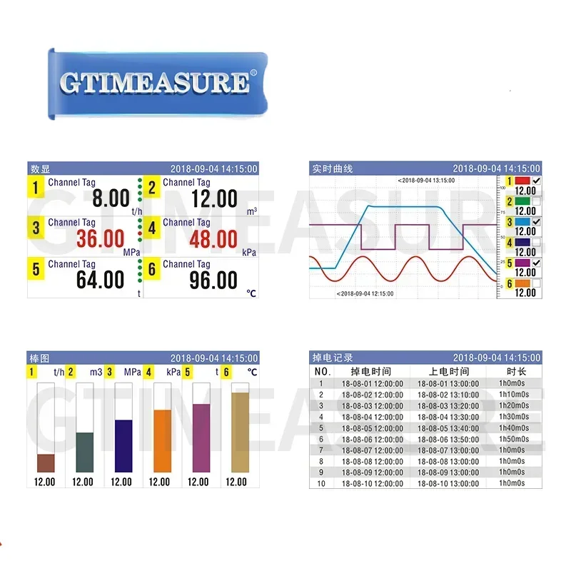 2025 1-6 Kanäle Druck Temperatur Luftfeuchtigkeit Datenlogger Bar Graph Curve LCD Digitalanzeige