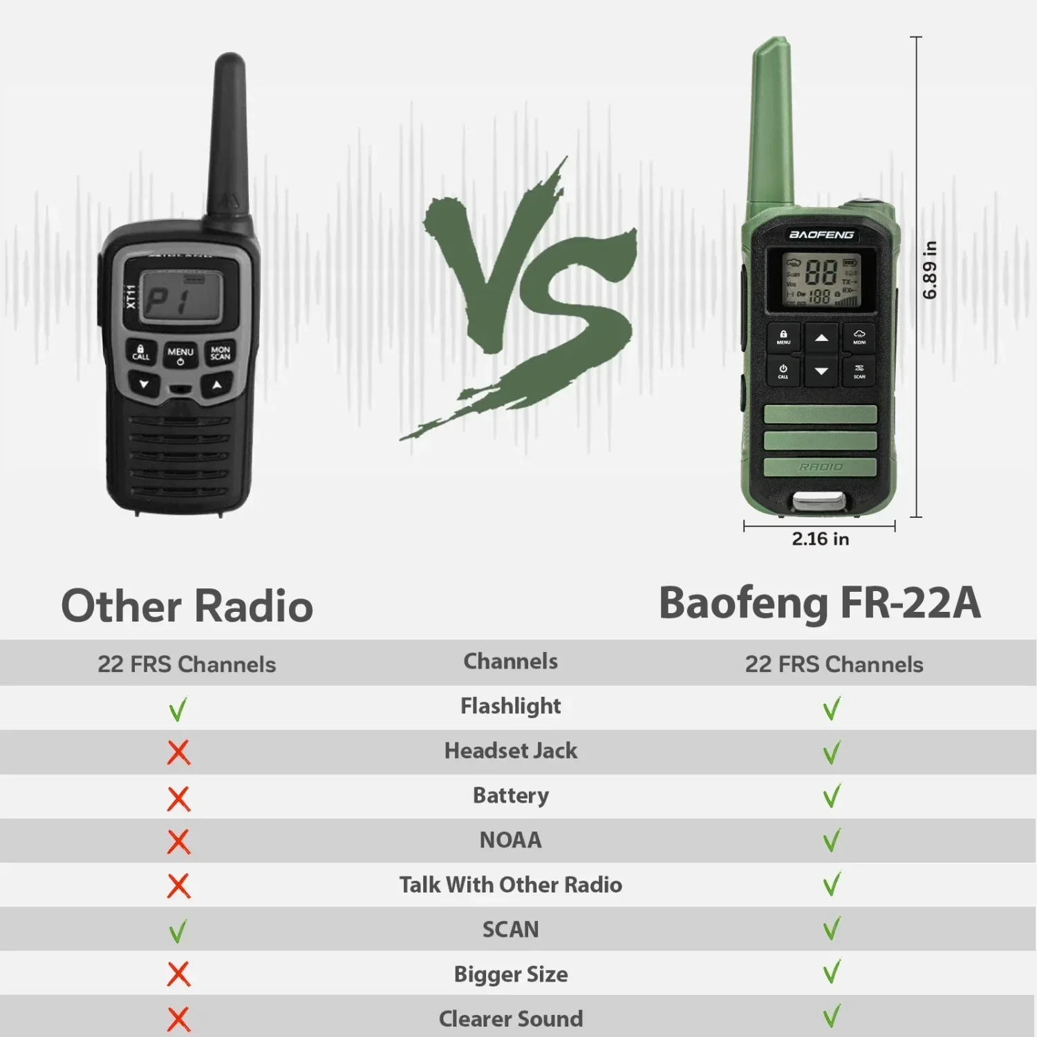 宝峰公式ストア 2個 FR-22A F22 ミニトランシーバー PMR FRS ポータブル キッズ 双方向無線機 タイプC充電器 キャンプ旅行用