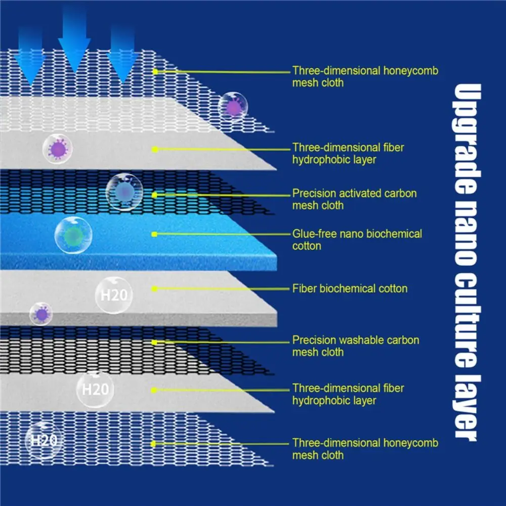 1Pcs Durable 8D Aqu…