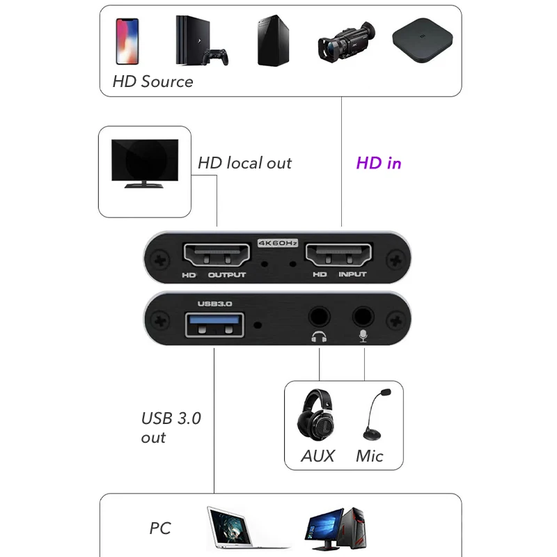 4K USB 3.0 Video Capture Card HDMI 1080P 60Hz HD เครื่องบันทึกวีดีโอ Grabber สำหรับ PS4 OBS เกมสดสตรีมมิ่ง