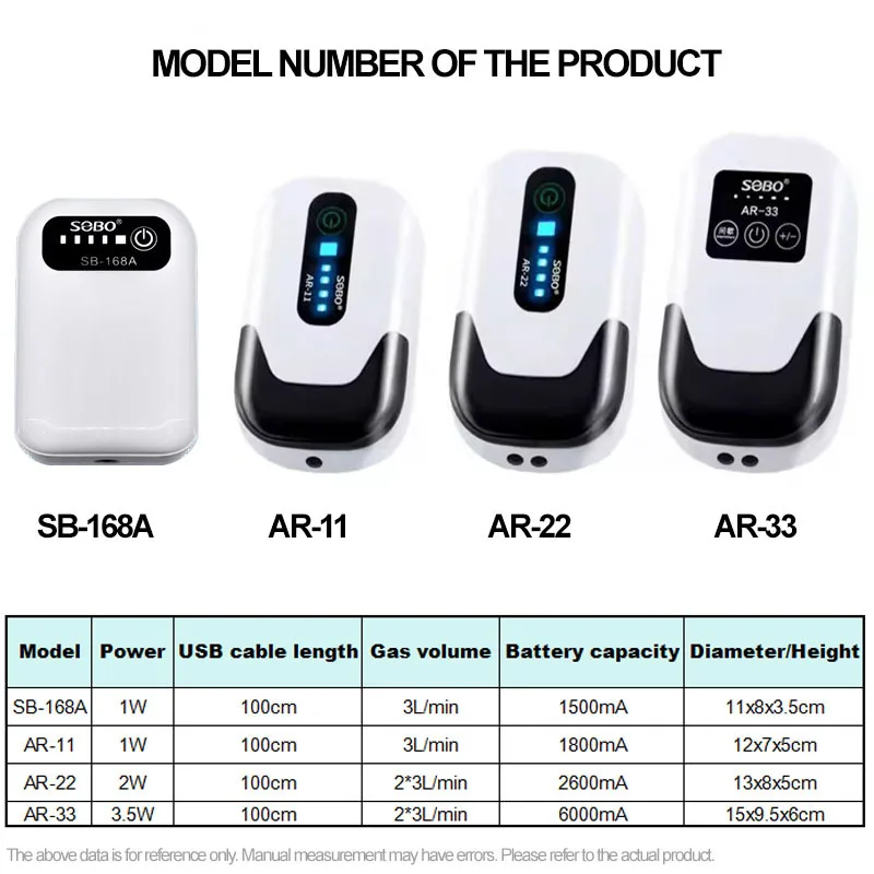 Sobo المحمولة USB قابلة للشحن حوض السمك مضخة أكسجين خزان الأسماك مهوية تيار مستمر مضخة لحوض السمك في الهواء الطلق الصيد مضخات الهواء الملحقات