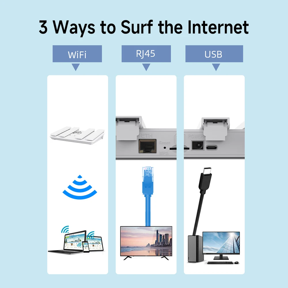 4G/5G LTE موزع إنترنت واي فاي WiFi6 راوتر لاسلكي 300Mbps 4 هوائي قابل للطي هوت سبوت إشارة الداعم اتصال سلكي نانو بطاقة SIM