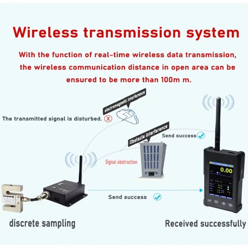 Re-test force multi-channel handheld instrument wireless communication 100m, used for weighing sensor communication module