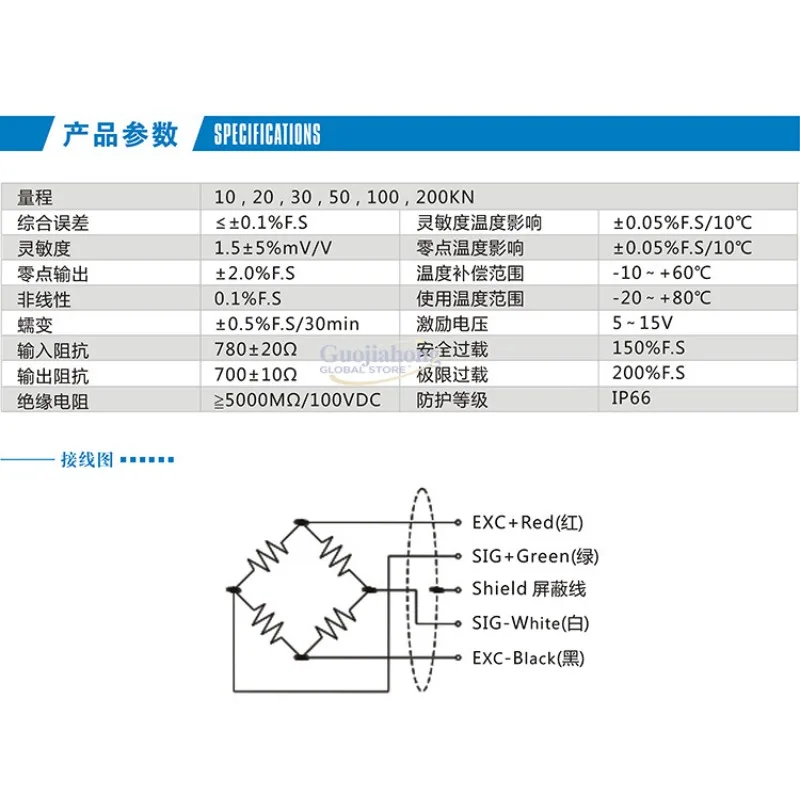 Picture 4: GML642 new product , perforated force sensor, ring force sensor