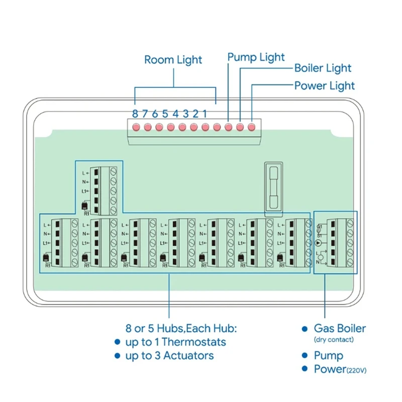 

1 шт., 5-зонный контроллер центрального отопления, система горячей воды, насос, привод клапана для системы отопления, 5-ходовой VVBC