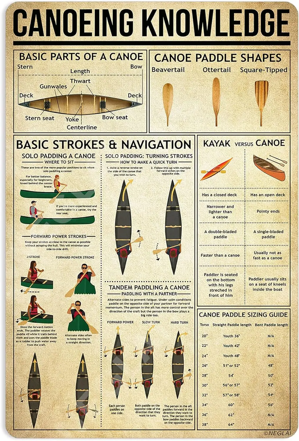 Canoeing Knowledge Metal Signs Poster, Vintage Wall Decor Farmhouse Decorations 16x12 Inches