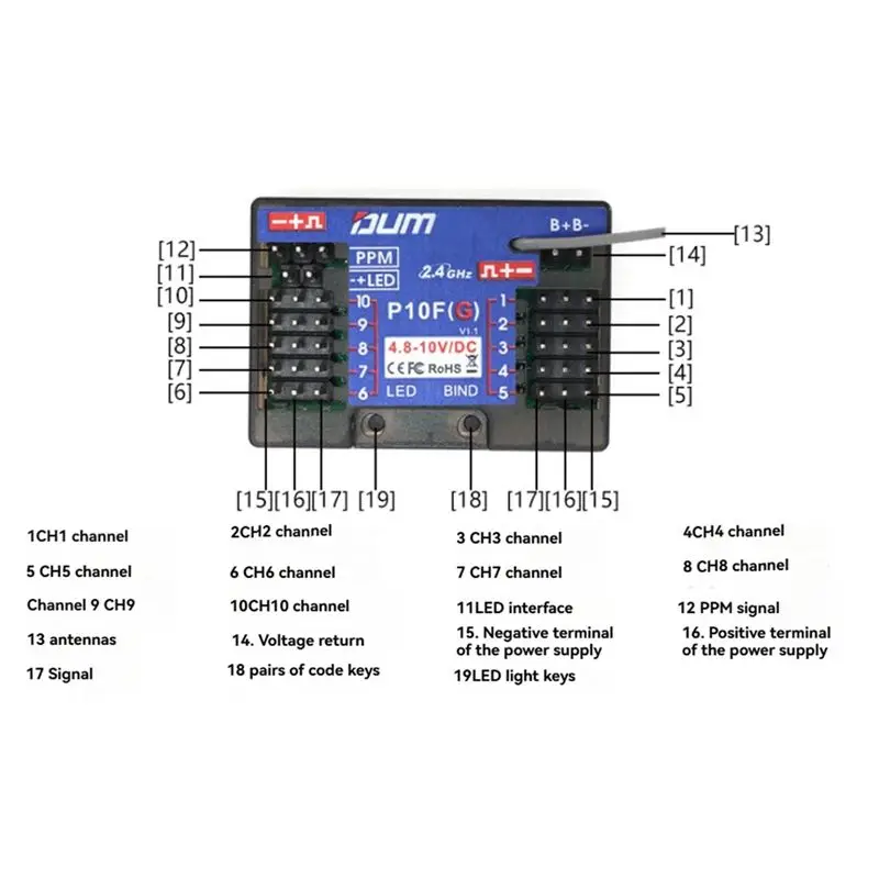 FBIL-P10F 10CH Mini Receiver For RC Car Boat–Includes Voltage Feedback PPM Signal Output, Optional Gyroscope Without Gyroscope