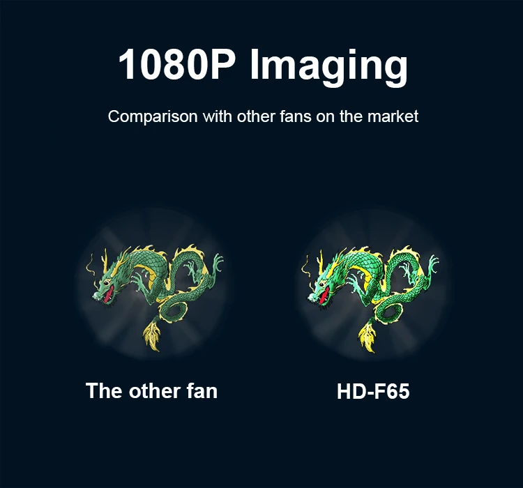 4K 1080P 65 ซม.โฮโลแกรม 3d จอแสดงผล Holographic พัดลม Led 3d โปรเจคเตอร์พัดลม Holographic Display 3d แฟนโฮโลแกรม