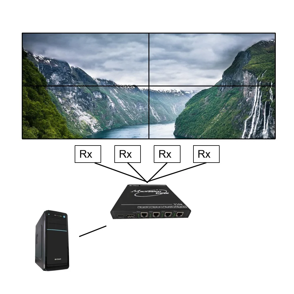 1x2 1x3 1x4 2x2 Video Processor Device EDID Programmable 2x4 3x4 Image Processor Switchers 4x1 4x2 4x3 4K Multi-Screen Splicing
