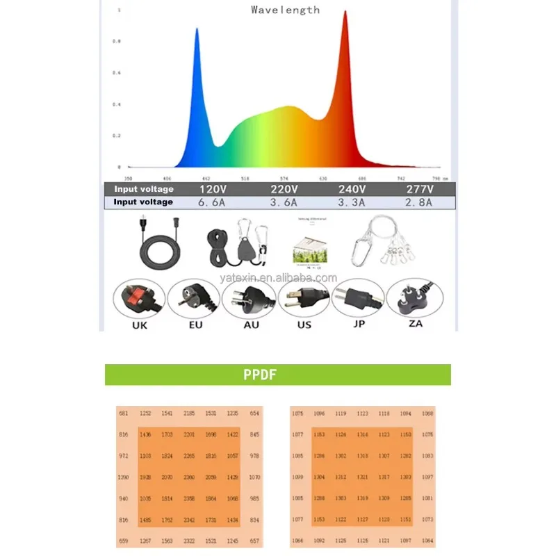 Soffitto per interni da 800 W LED Doppio modulo Luce per la crescita delle piante Completo bianco blu Integratore in alluminio per stock di fabbrica per piante da interno