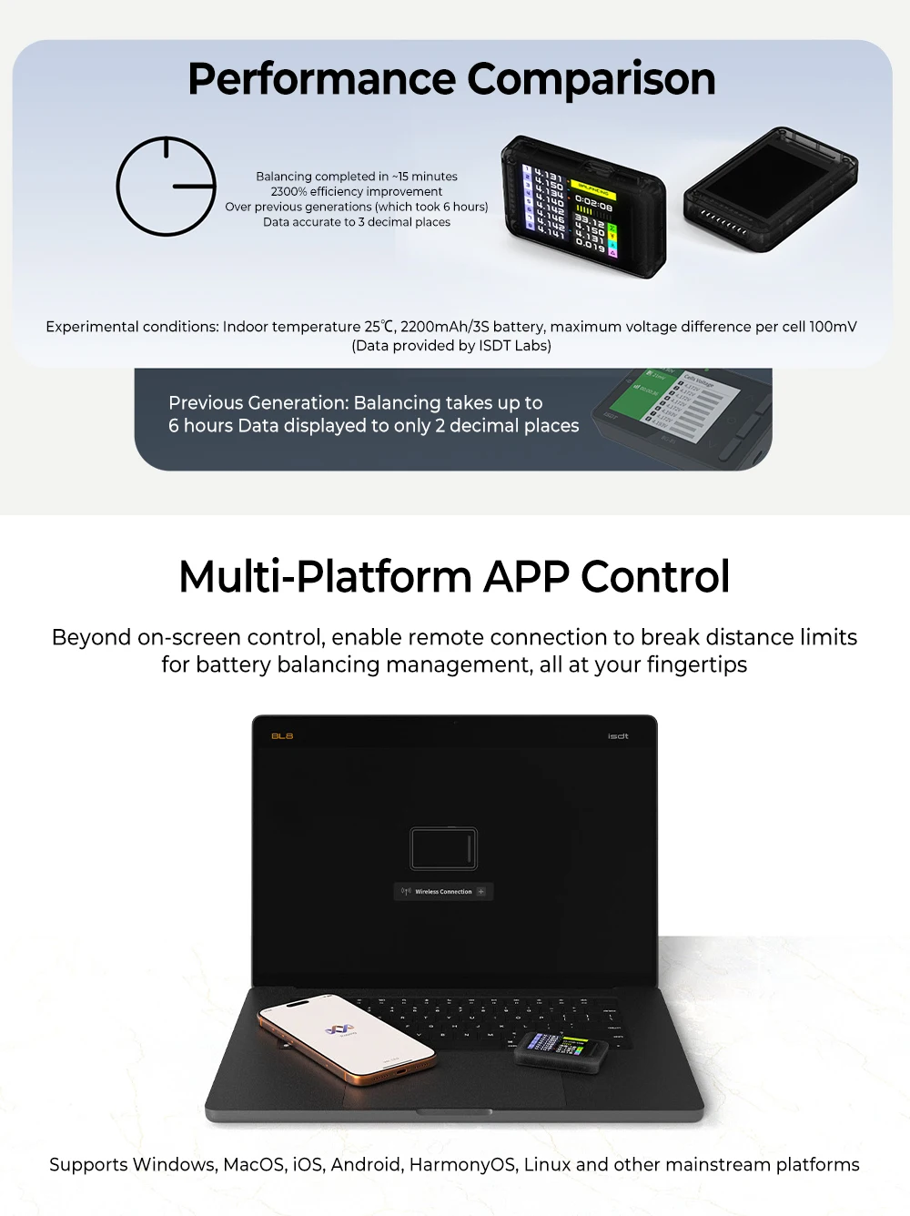 ISDT BL8 Smart Battery Monitor with Active Balancing, High-Precision ADC Plug & Play up to 8 Battery Strings APP Control