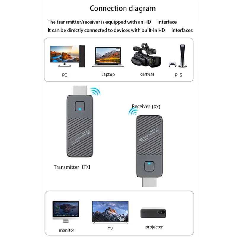 Applia-sem fio 5g hd transmissor receptor espelhamento de tela para pc, tv, projetor-transmissão de vídeo suave e configuração simples
