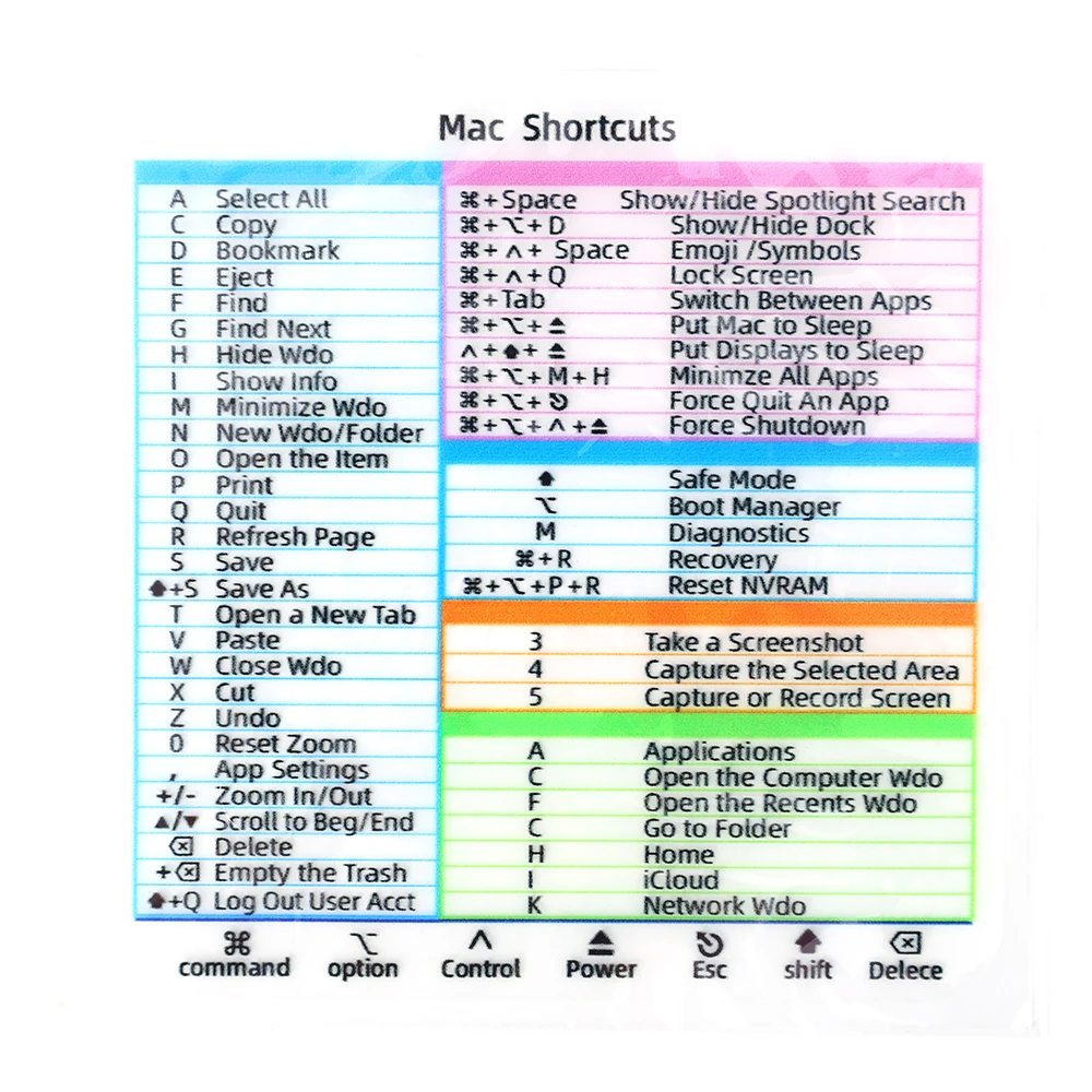 For Apple Mac Reference Keyboard PC Desktap Computer Shortcut Adhesive Clear Sticker For PS Word Quick Reference Keyboard Guide