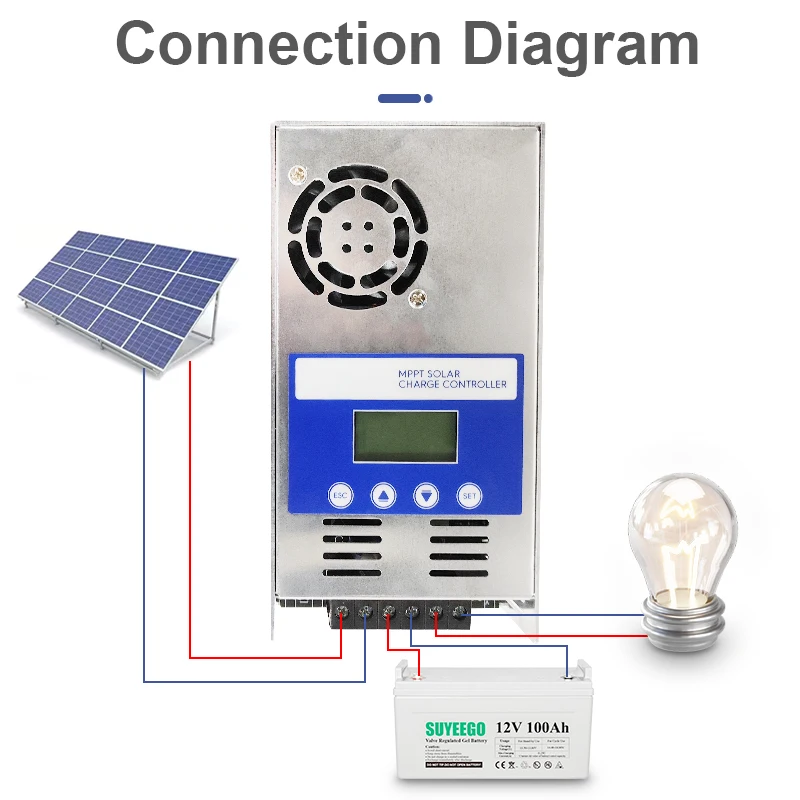 Suyeego 12v/24v/36v/48v MPPT 60A Solar Charge Controller Max PV 180V For Gel LifePO4 Battery Solar Controller