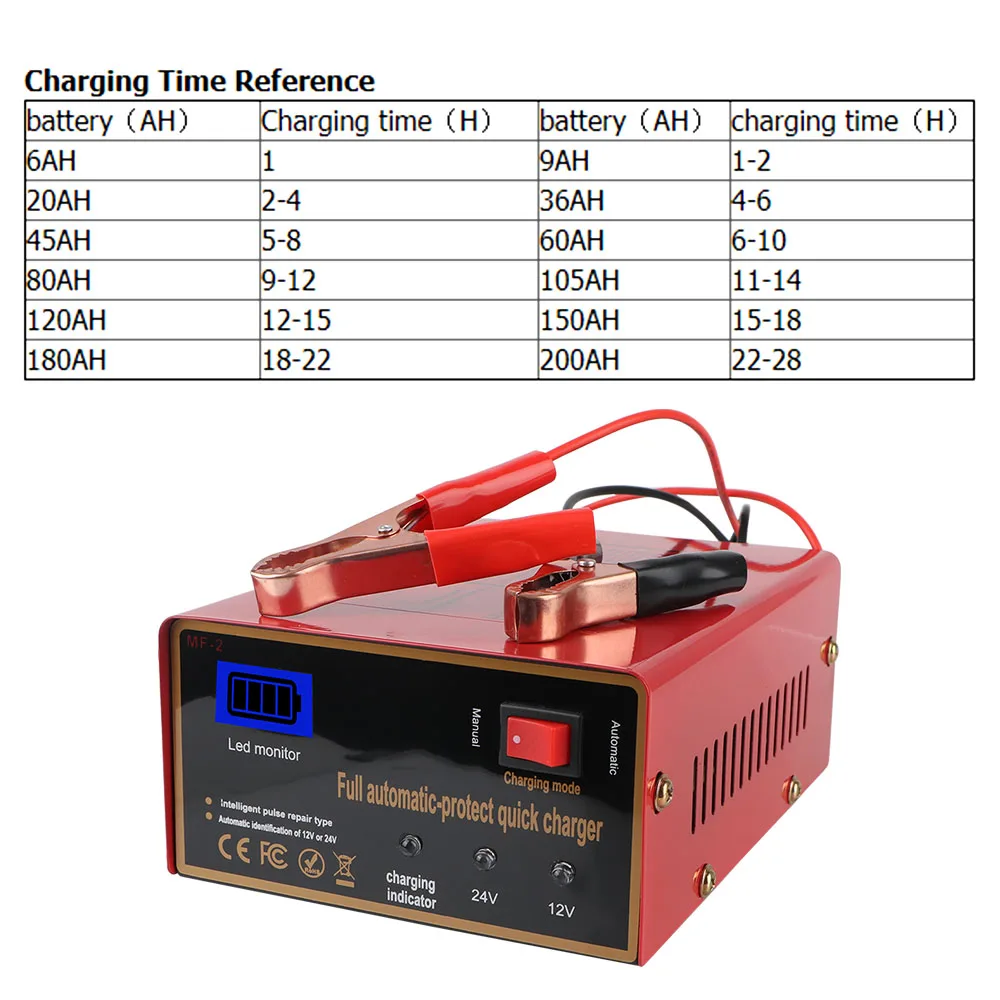 Motorcycle Battery Charger 12V/24V LED Screen EU/US Plug For SUV Truck Boat Motorcycle Automotive Battery Charger