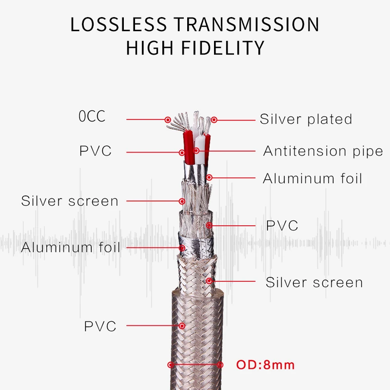 1 Pair OCC Silver-Plated XLR Cable Carbon Fiber Rhodium Plated Plug 3Pin XLR Male to Female Balanced Audio Cable For Mixer