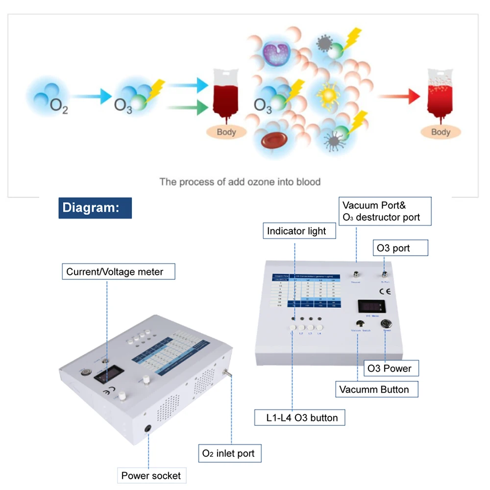 New Arrival Patent Design CE Approval Desktop ozone therapy machine