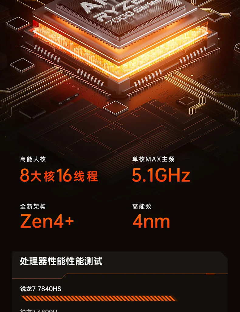 Мини-хост AMD Ryzen R7-Cyber 7840HS игровой компьютер miniPC