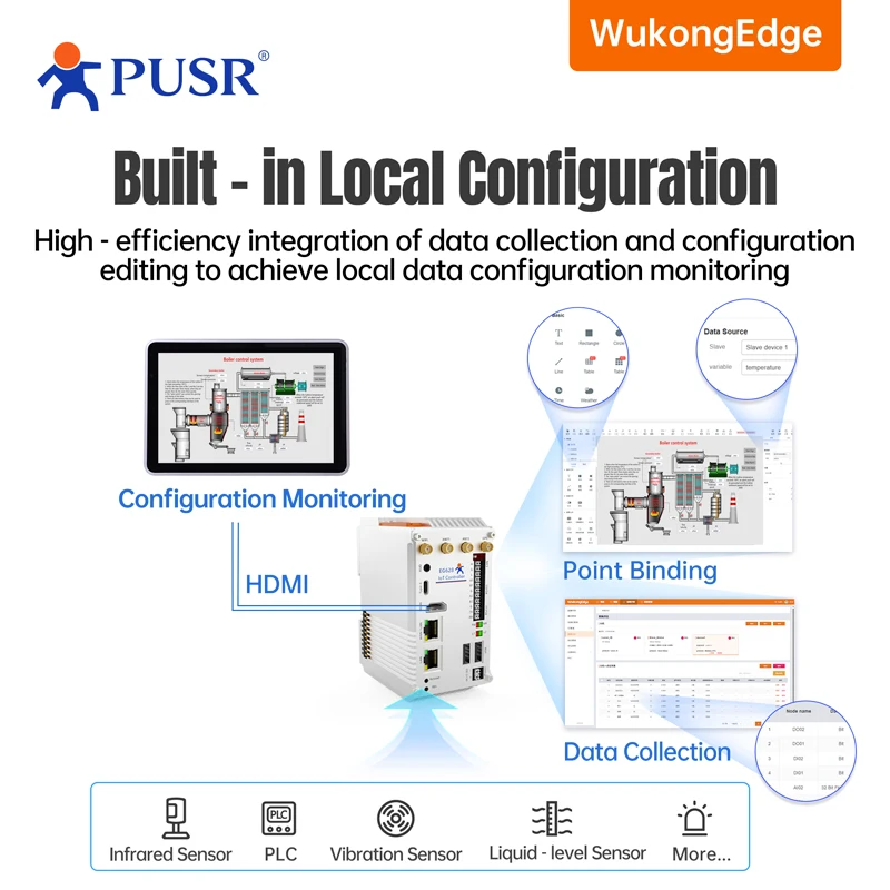 Integrierter PUSR-Bildschirm des IOT-Touchscreen-Computer Edge Computing Lokale Konfiguration Industrieller All-in-One-Panel-PC USR-SH800