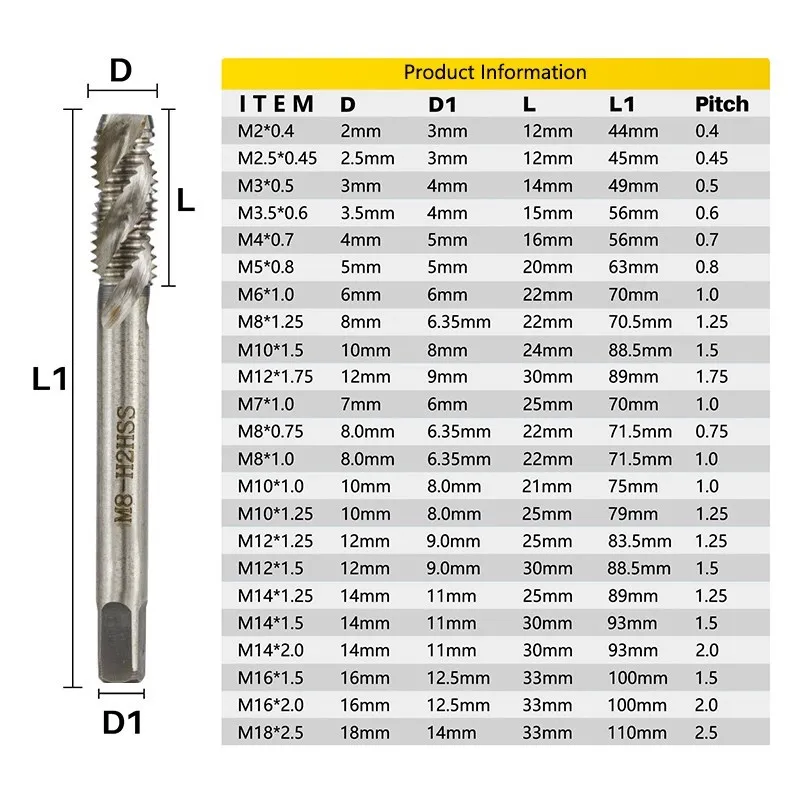 CMCP Metric Tap HSS Steel Spiral Flute Screw Tap M2-M18 Machine Thread Tap Drill Hand Tools