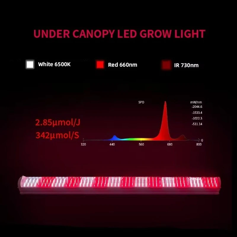 LED inter-plant light 120w plant growth light shelf, planting tissue culture seedling greenhouse vegetable fill light tube