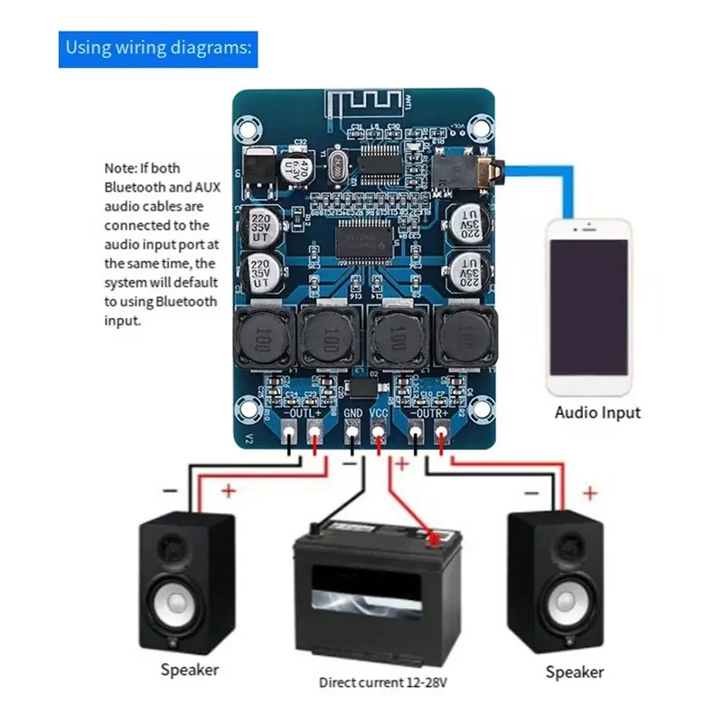 LXYB18B XH-M314 DC12-28V Audio Amplifier Board 2 Pieces TPA3118D2 High-Power 45W+ 45W Output Support Bluetooth