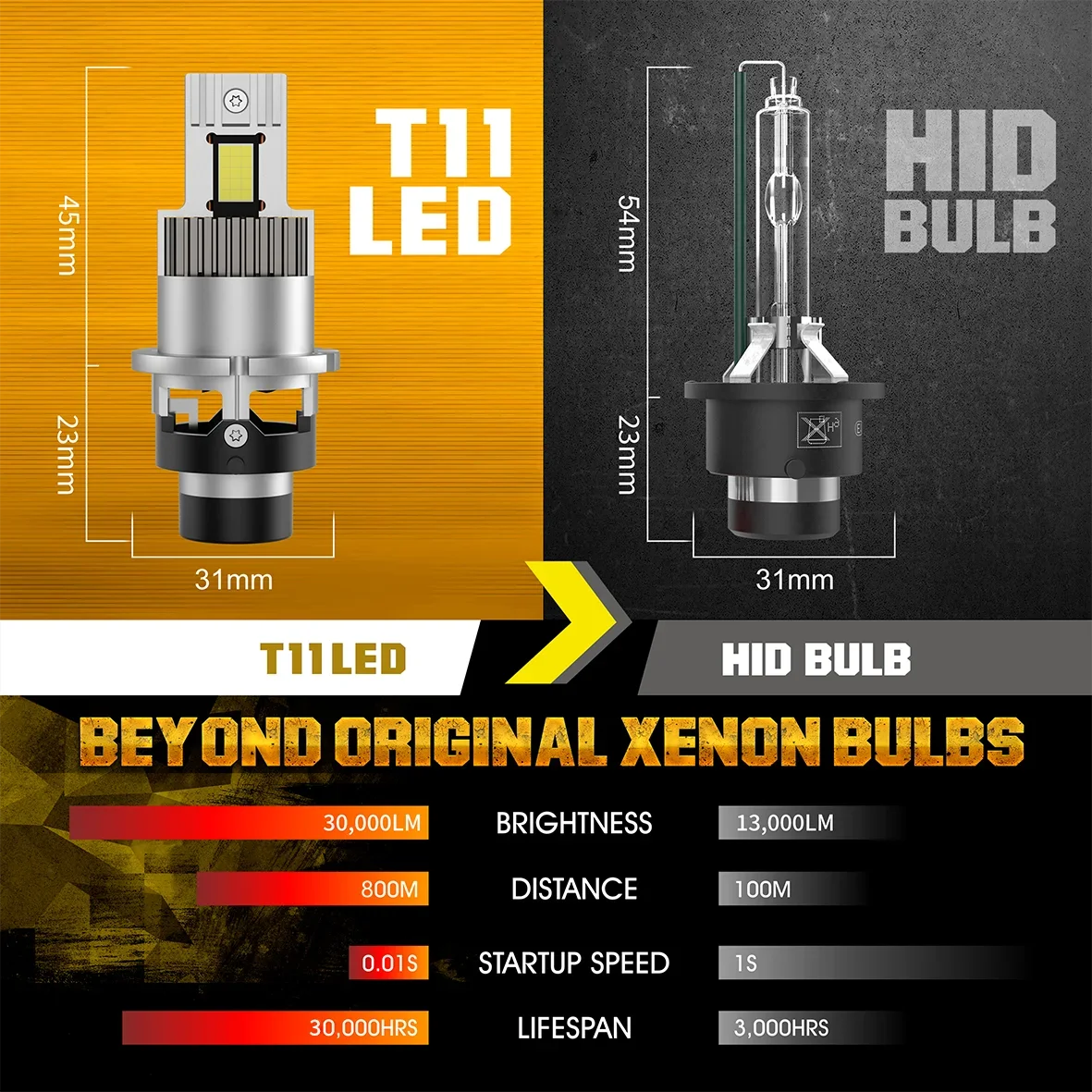 2PCS D2S/R D4S/R LED Headlights Bulbs D1S D3S D5S D8S HID Turbo Lights 30000LM 6000K Auto Lamp Plug&Play HID Conversion Kit 12V