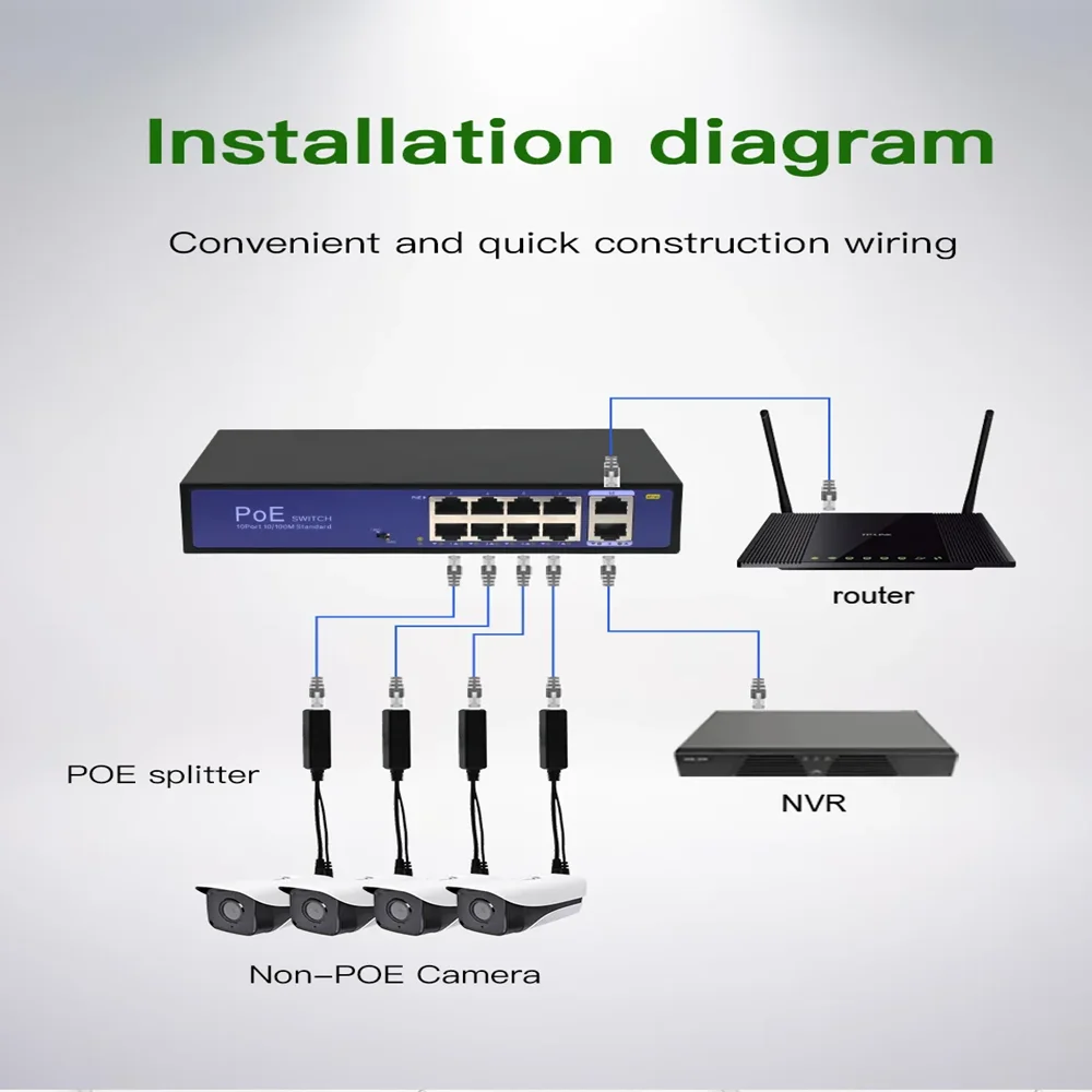 POE الفاصل 24 فولت/48 فولت إلى 12 فولت/5 فولت IEEE 802.3af الناتج الطاقة عبر إيثرنت POE الفاصل كابل محول لكاميرات IP