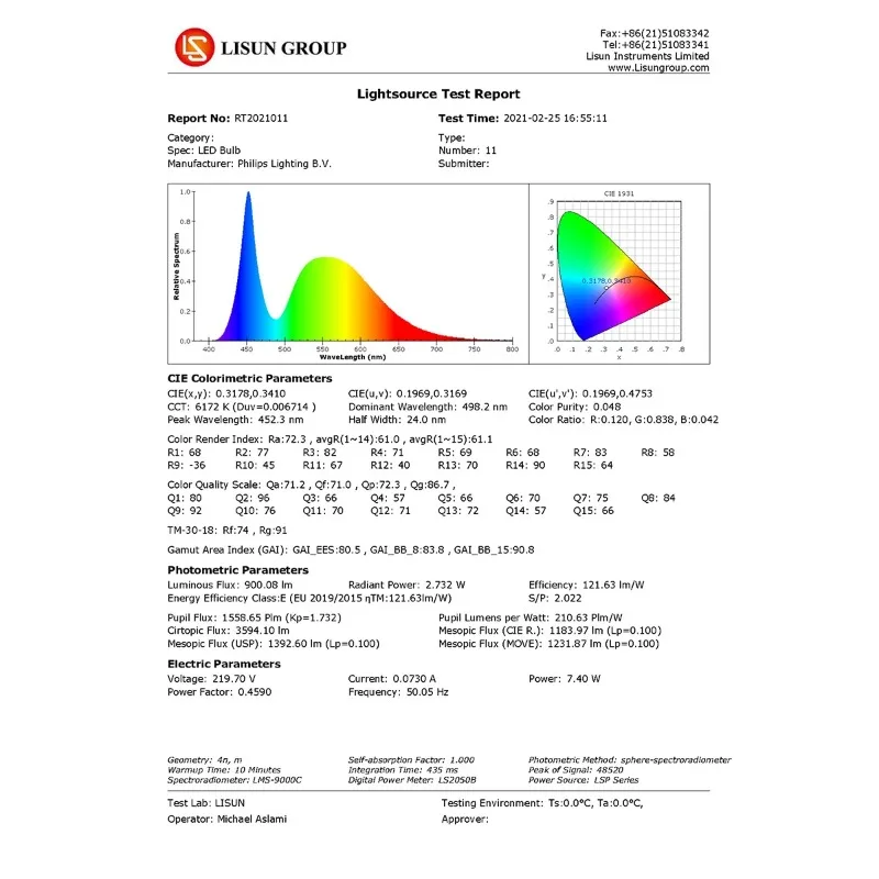 LM-79 bola Led Spectroradiometer bola lampu Tester eintegration bola bercahaya untuk pengukuran fluks bercahaya