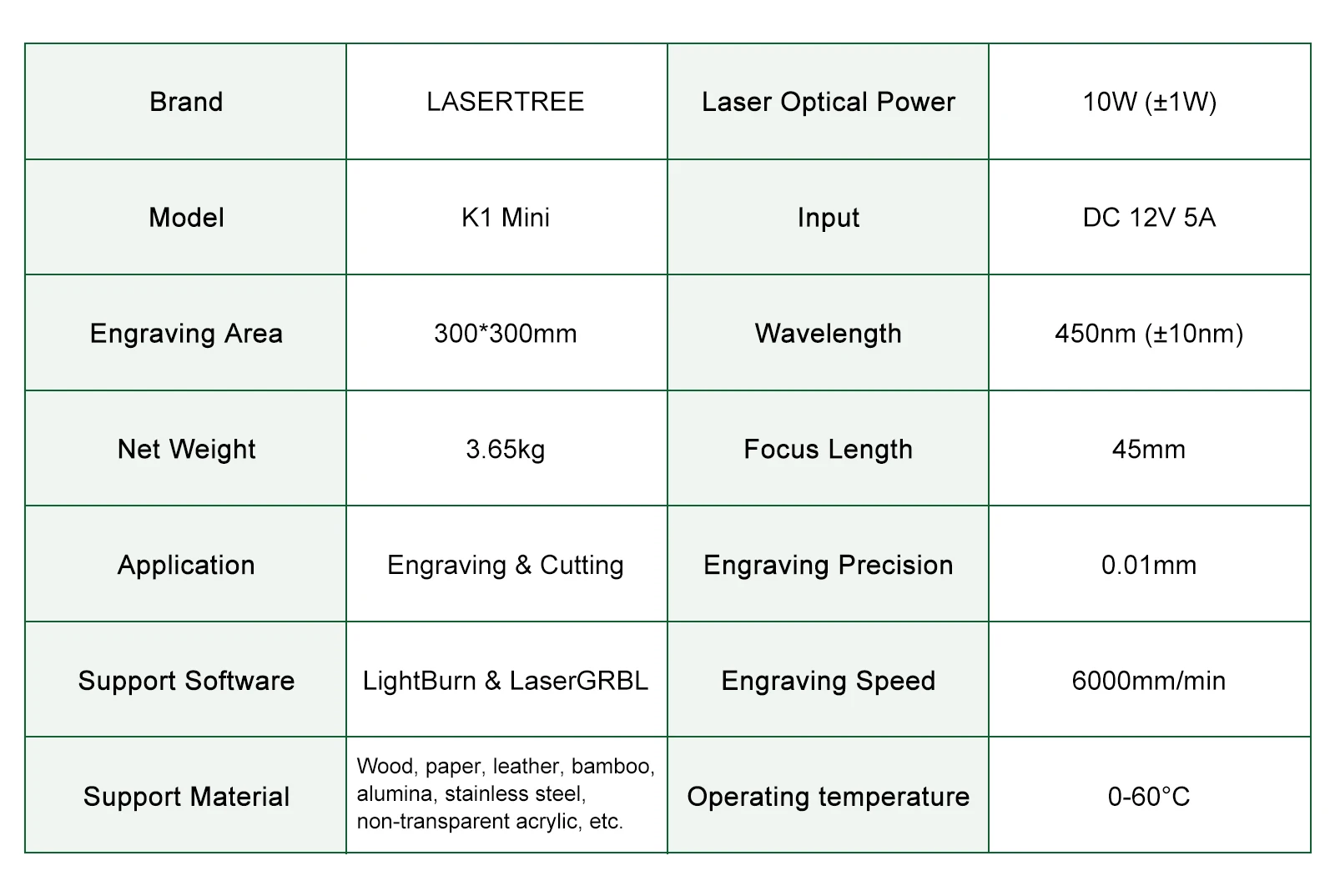 LASER TREE K1 Mini Laser Engraving Machine with 5W 10W Laser Head Laser Engraver Cutter Woodworking TTL Blue Light Laser Module
